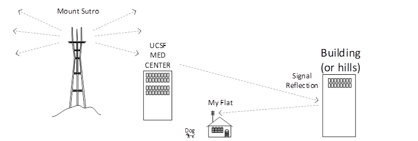 Commercial Break Trends and Advertising Economics - visual representation