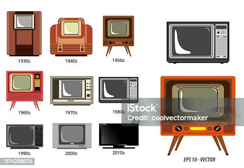 Specialized Television Categories: Gaming, Sports, and Professional Configurations - visual representation