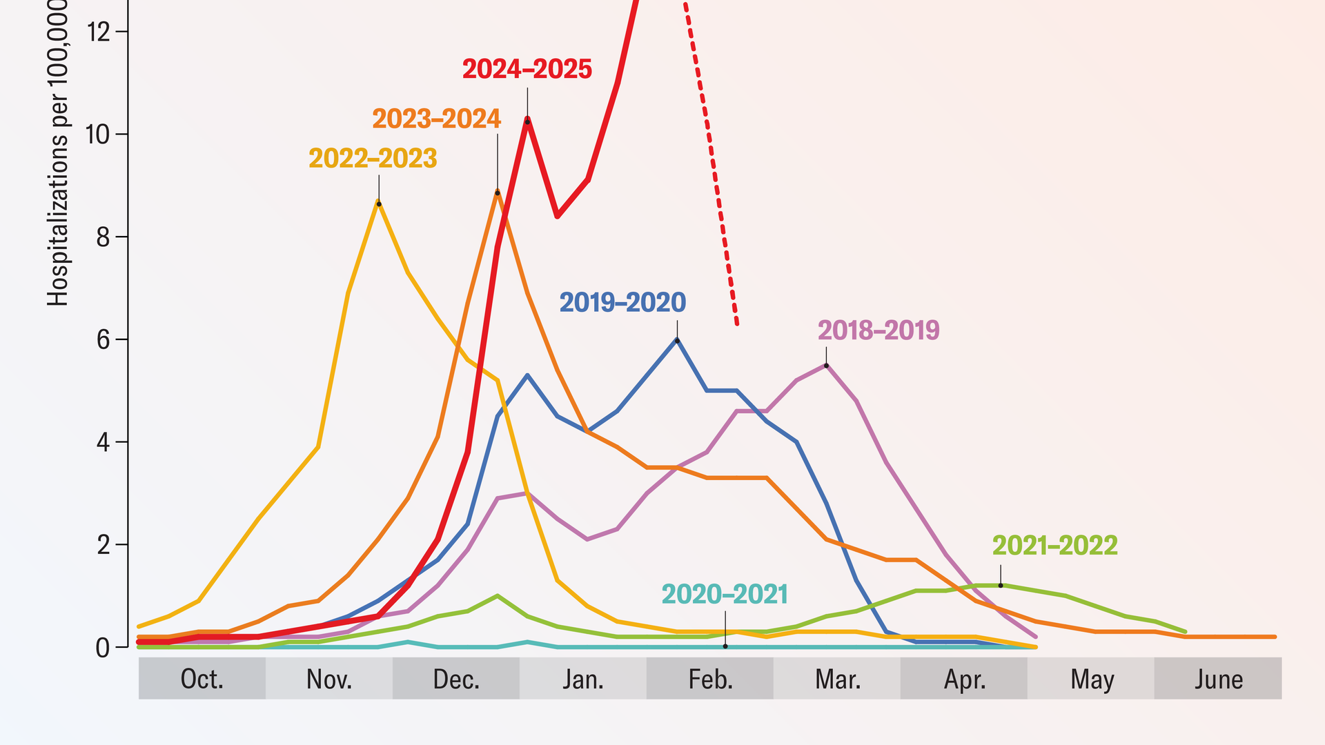 High-Risk Groups: Who Needs to Be Most Careful? - visual representation