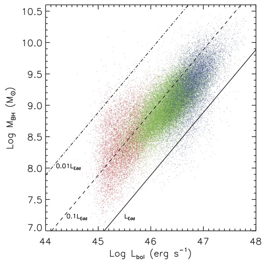 The Crisis of the Overmassive Black Holes - contextual illustration