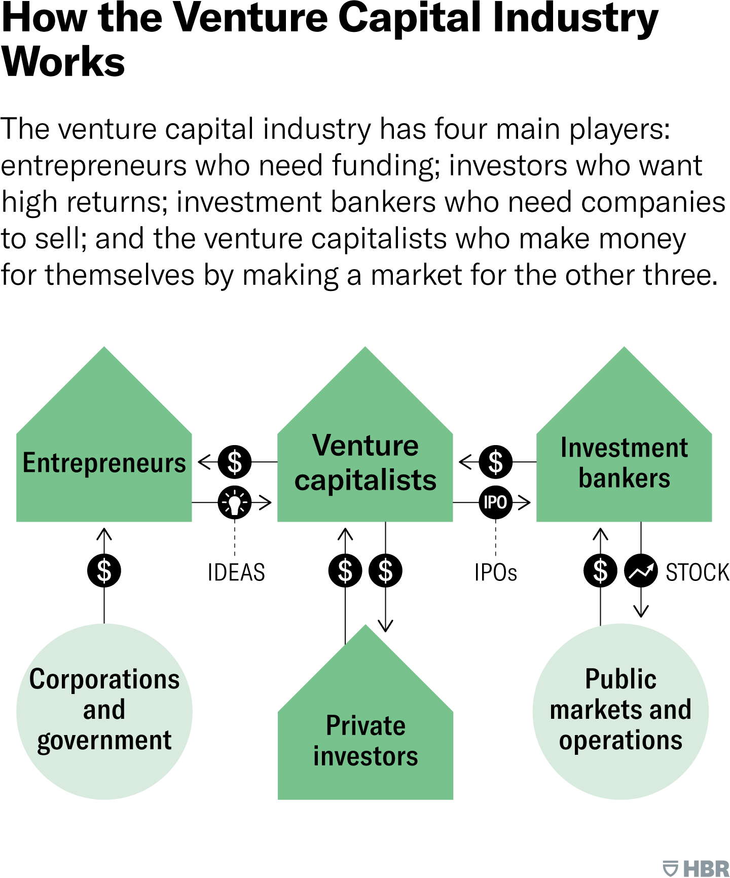 What This Means for Entrepreneurs - visual representation