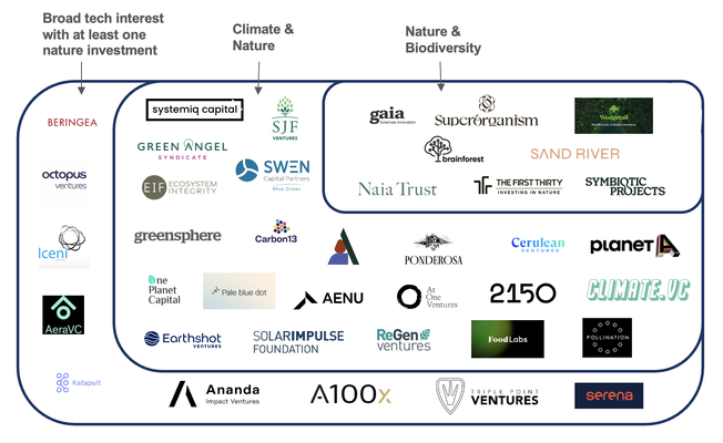FAQ - visual representation
