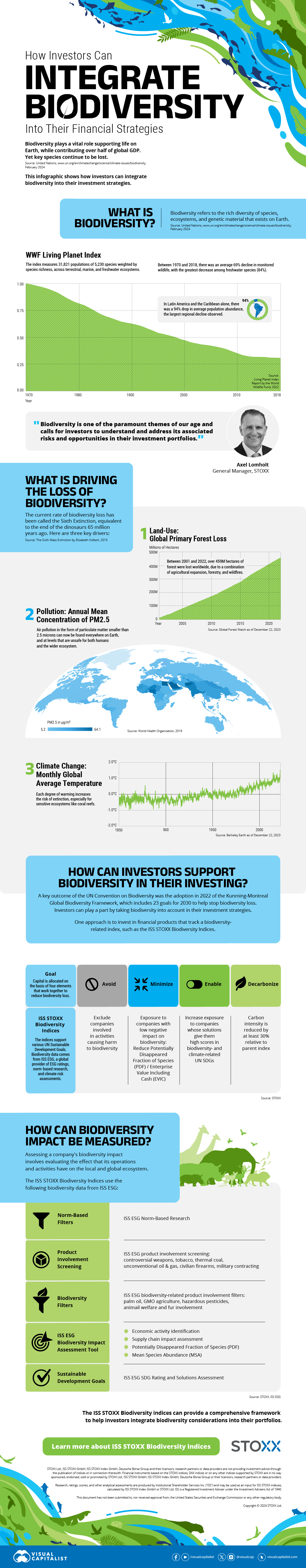 Spoor: A Case Study in Biodiversity as Venture Capital - visual representation