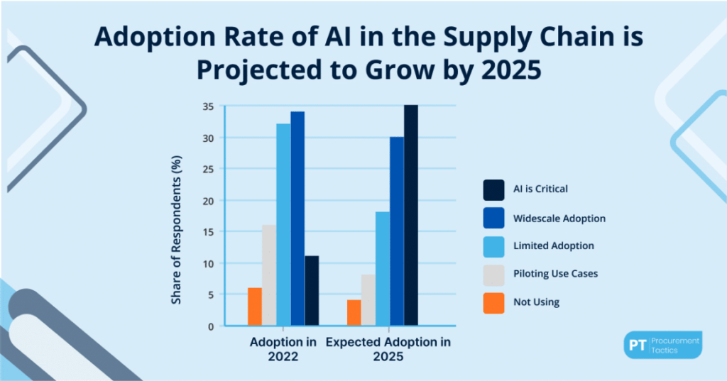 The Broader Context: Why These Failures Happened - visual representation