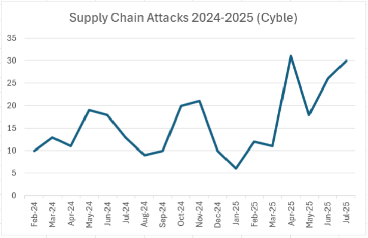 Future Outlook: What 2026 Might Bring - visual representation