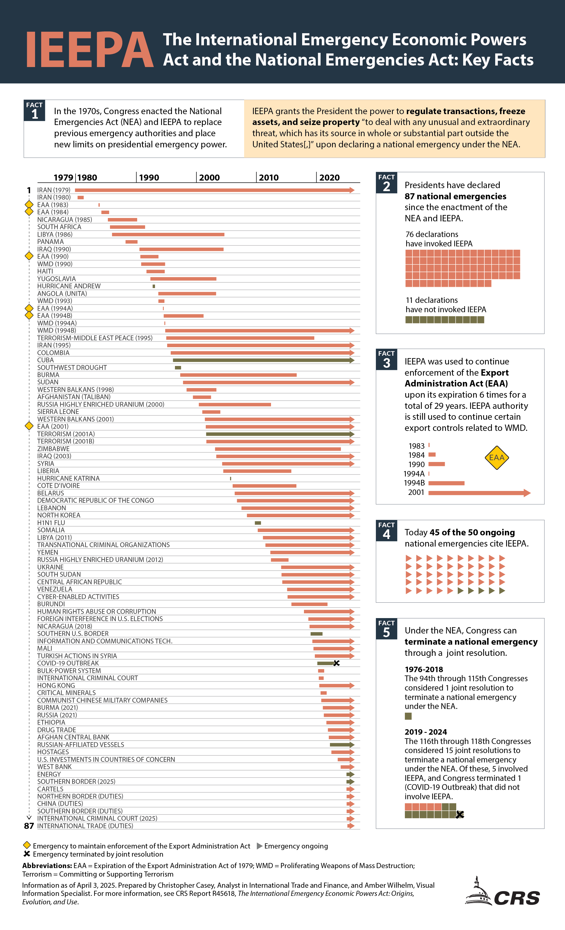 The Supreme Court's 6-3 Ruling: What the Majority Said - visual representation