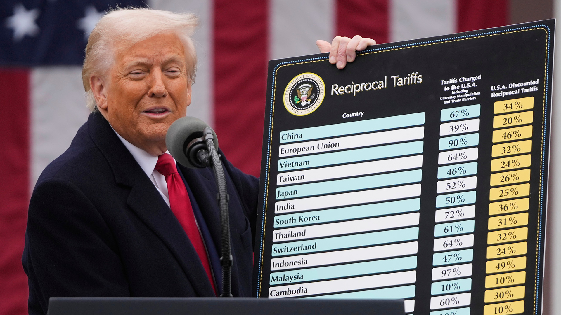 The Tariff Policy That Changed Everything - contextual illustration