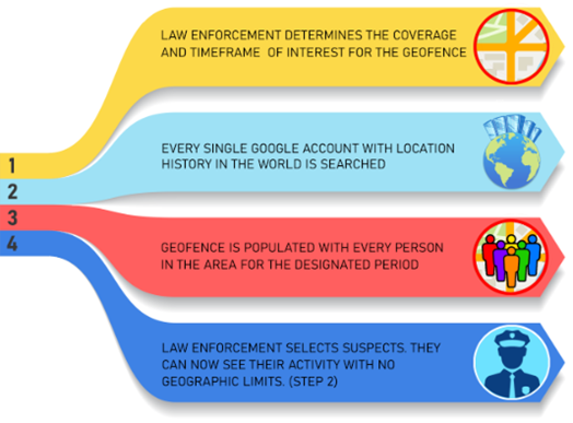 Understanding Geofence Warrants - contextual illustration