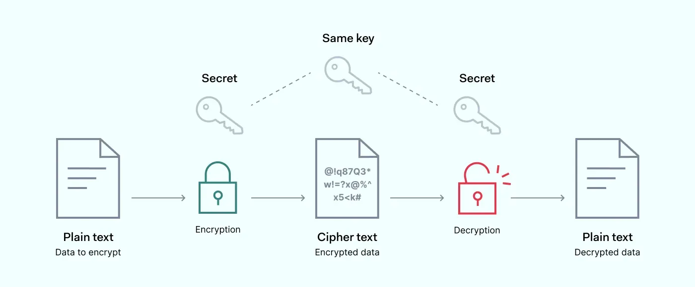 Security Features That Actually Matter - contextual illustration