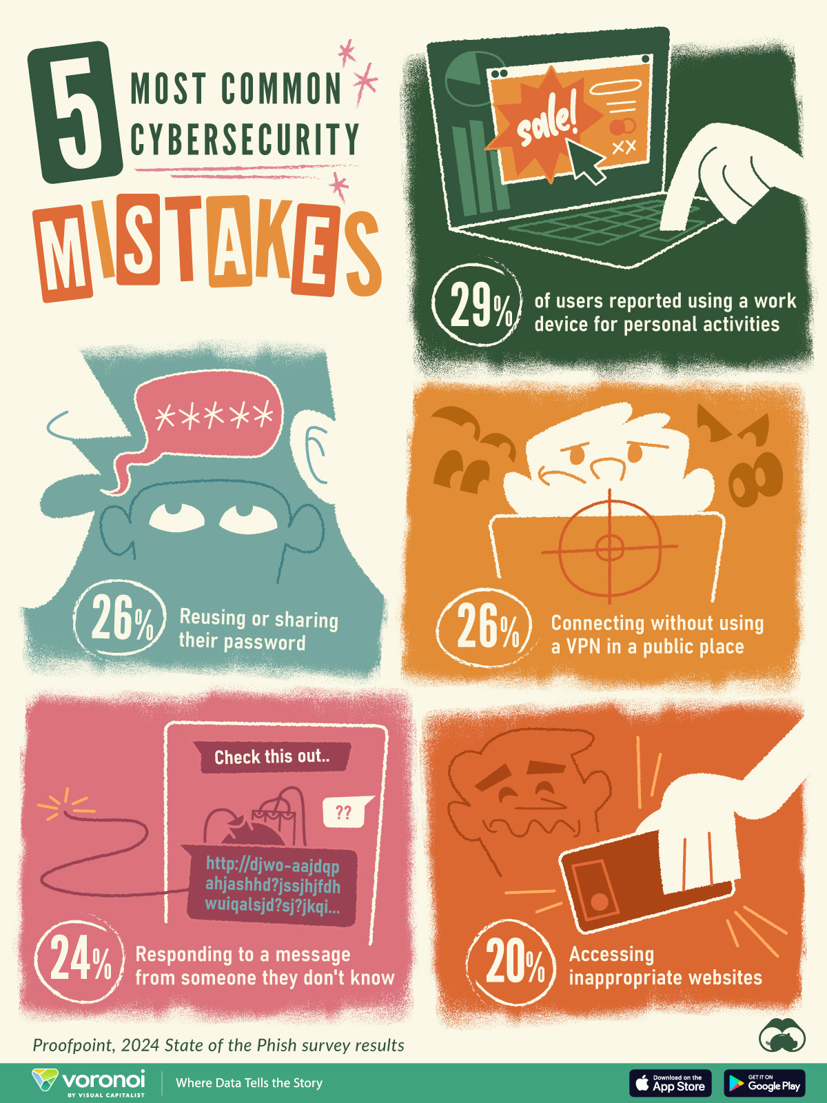 Common Pitfalls in Cybersecurity Projects - contextual illustration