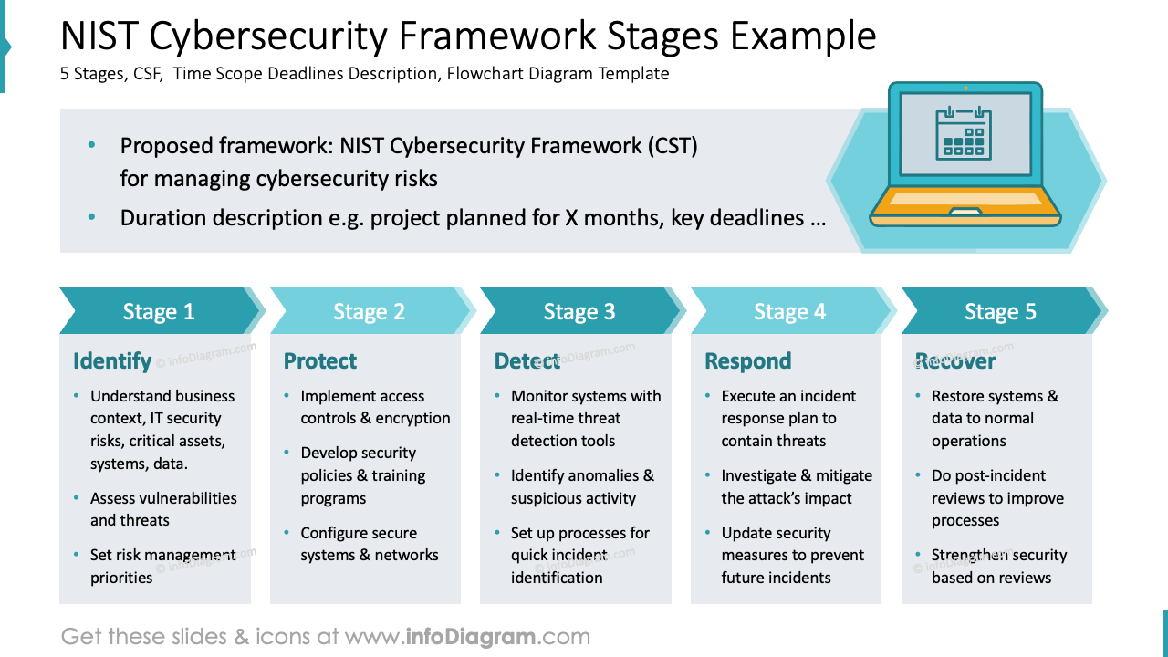 Practical Implementation of a Cybersecurity Project - contextual illustration