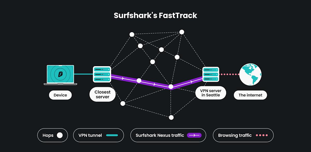 Inside Surfshark's Antiscam Hub - contextual illustration
