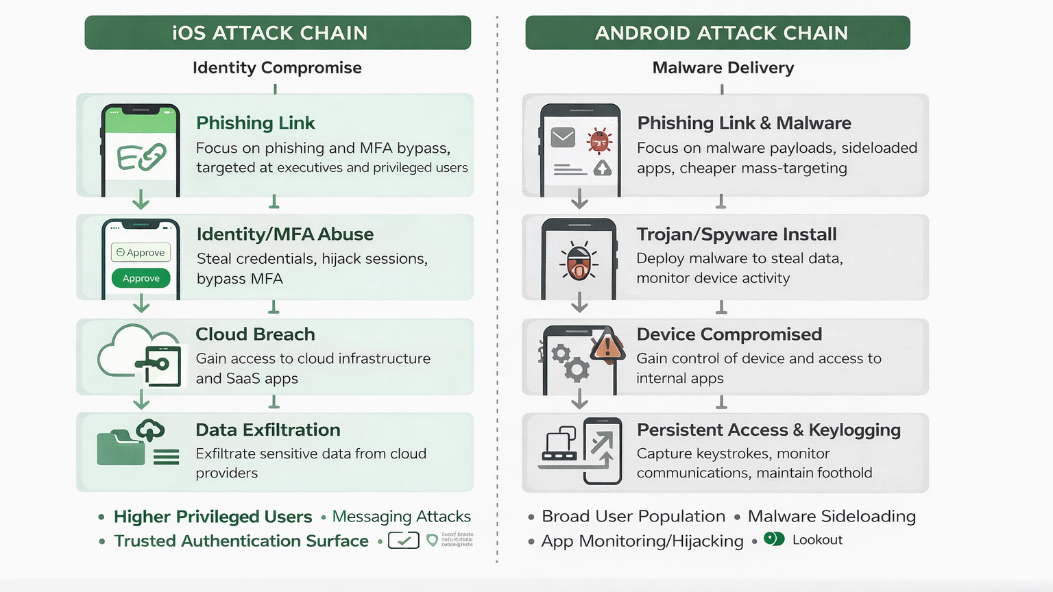 The Rise of Mobile Threats - contextual illustration