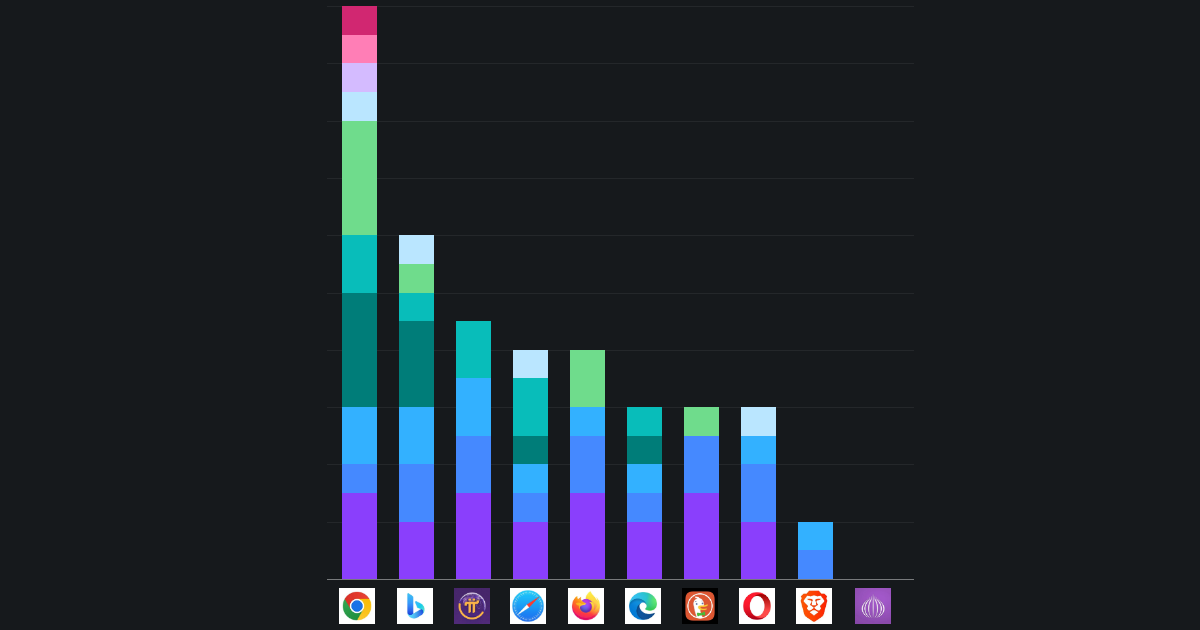 How Surfshark's Browser Safety Tool Functions - contextual illustration