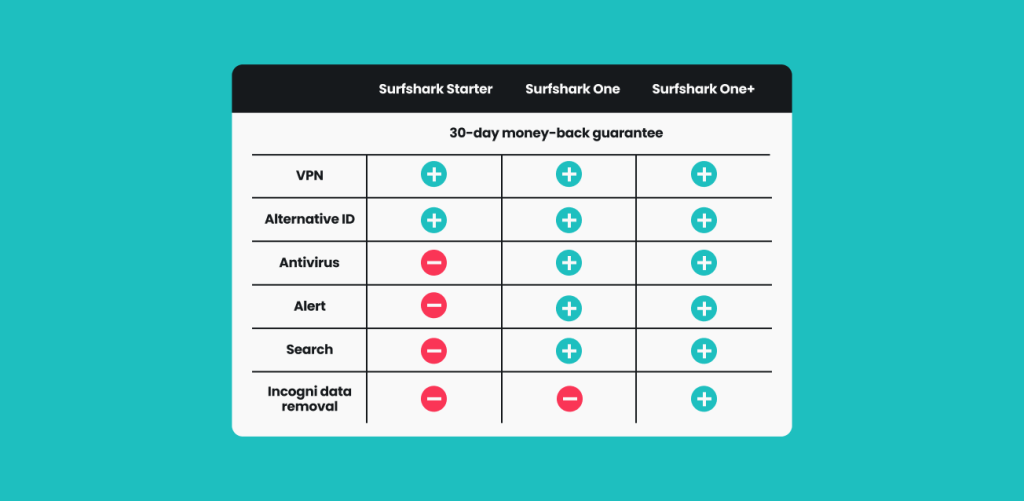 Understanding Surfshark's Subscription Tiers - contextual illustration