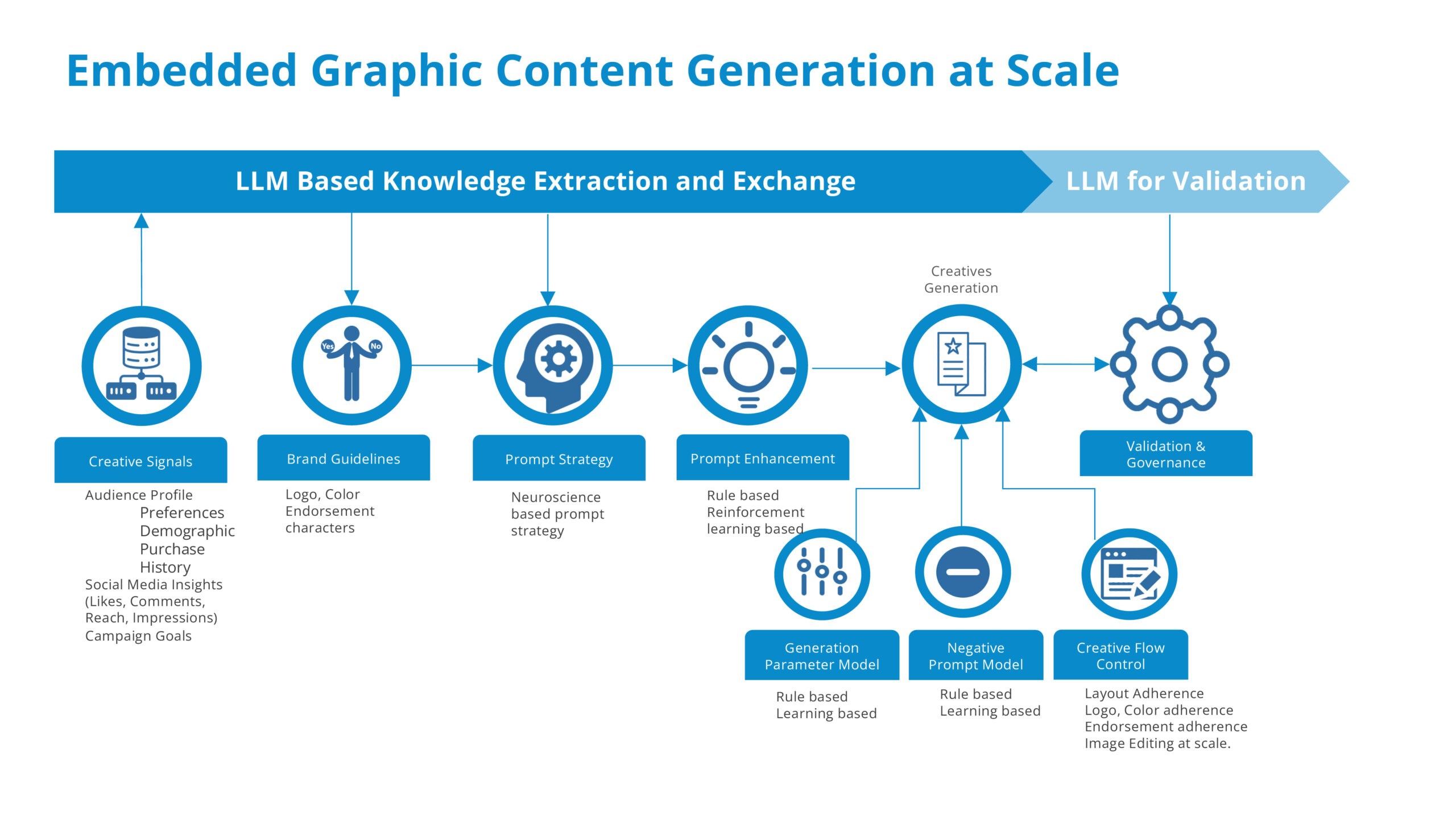 Practical Uses and Best Practices - visual representation
