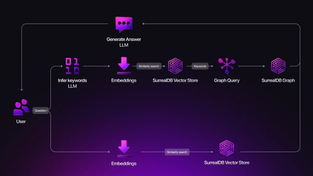 Risk Assessment and Adoption Considerations - visual representation