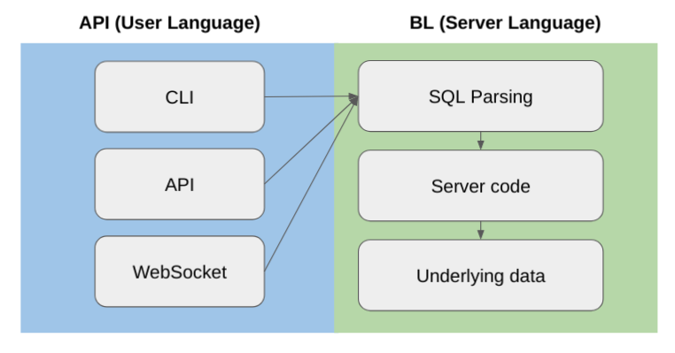 Performance Characteristics and Benchmarks - visual representation