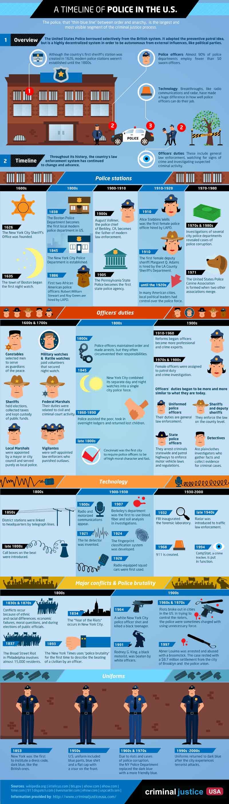 A Brief History of Citizen Accountability Movements - contextual illustration