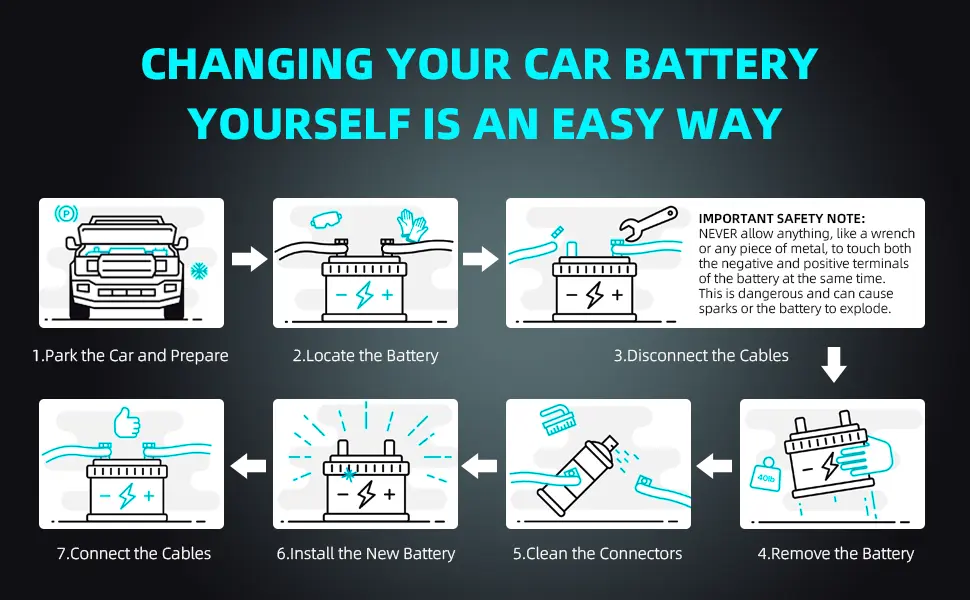 The Importance of Battery Replacement Accessibility - contextual illustration