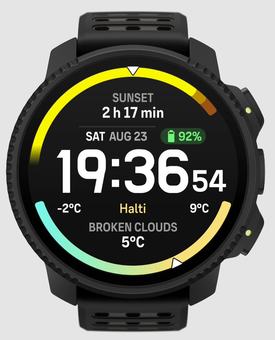 TL; DR - visual representation