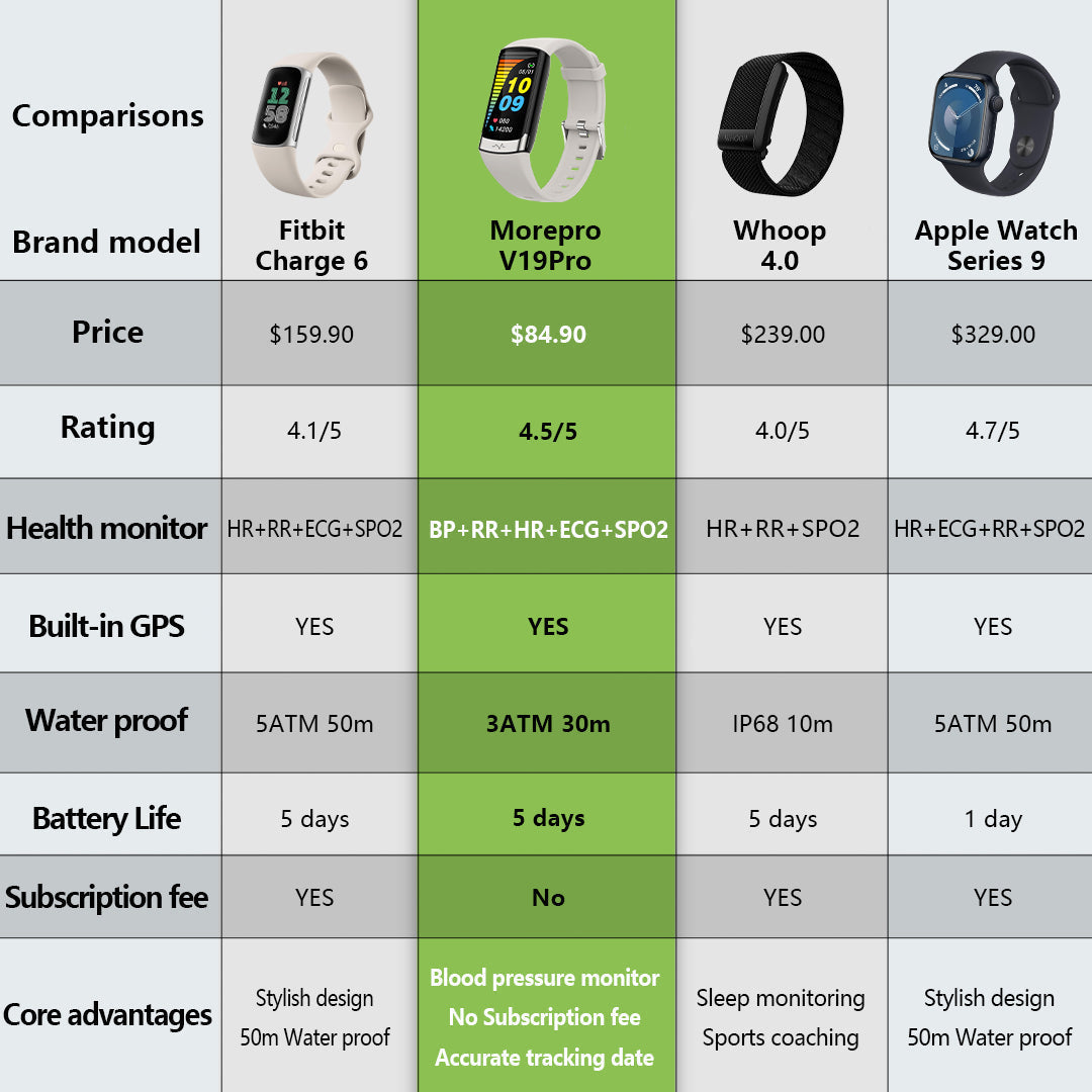 The Best Fitness Trackers at a Glance - contextual illustration
