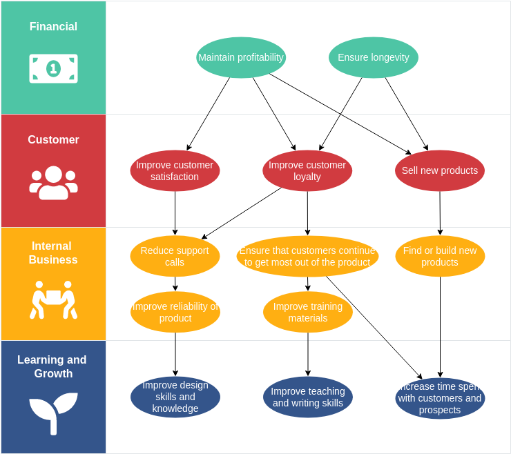 Overcoming Industry Challenges - contextual illustration