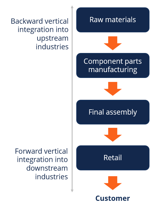 The Economics of Ultra-Fast Delivery - contextual illustration
