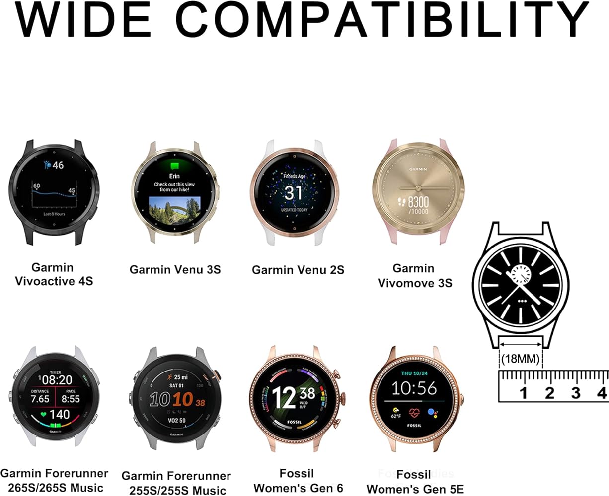 Exploring the Wear OS Models - visual representation