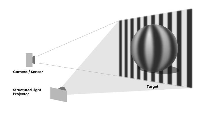 How 3D Facial Recognition Actually Works on the Lock Vision - visual representation
