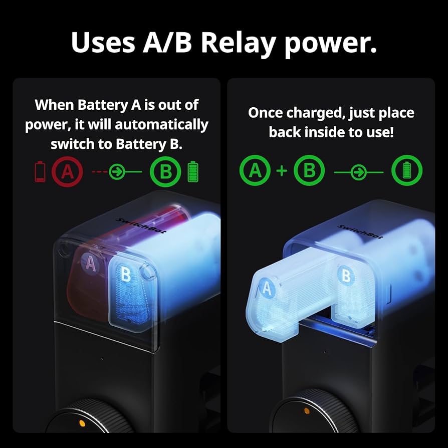 Introduction - visual representation