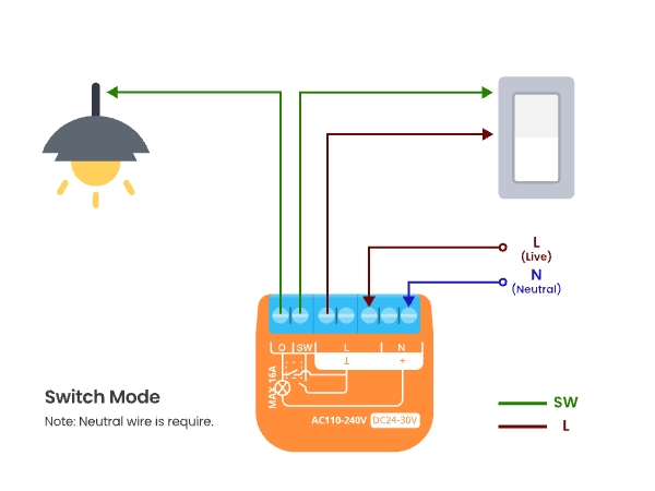 Understanding the Technology - visual representation