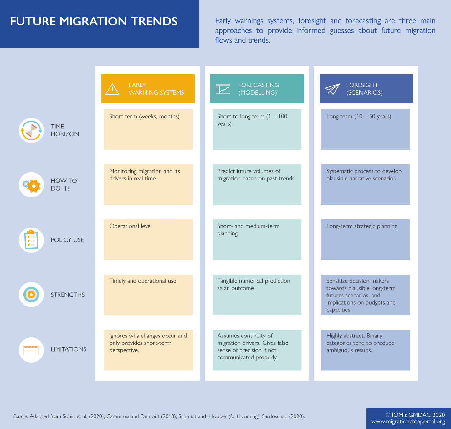 Future Trends in Mobile Migration - contextual illustration