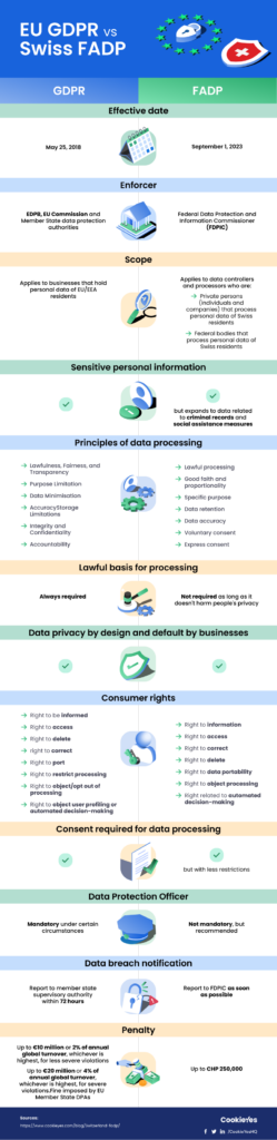 TL; DR - visual representation