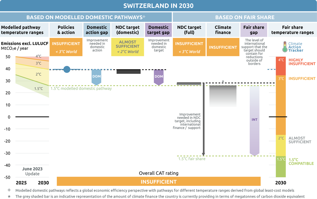 Understanding Switzerland's Proposed Surveillance Expansion - visual representation