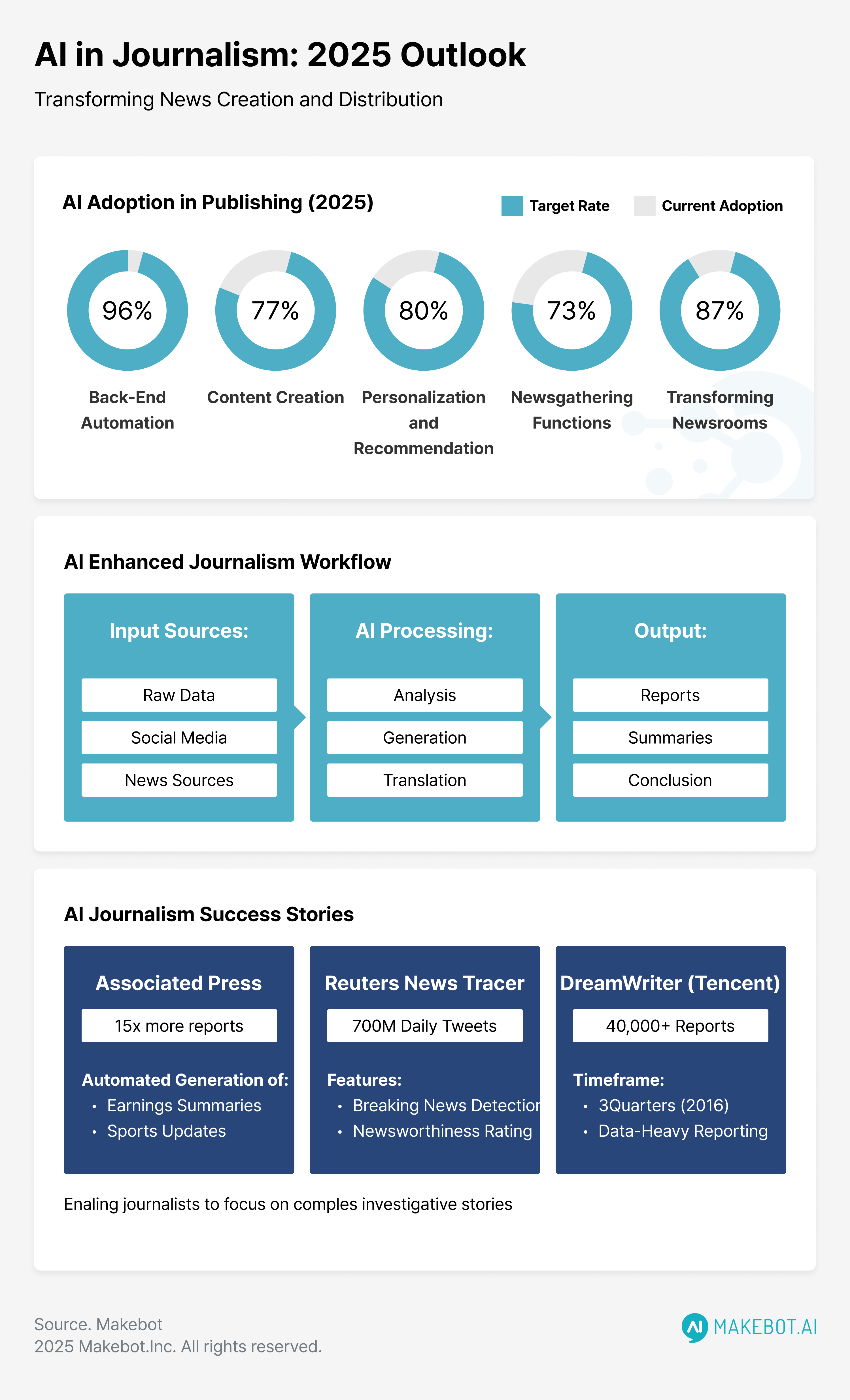 Regulatory and Ethical Implications - visual representation