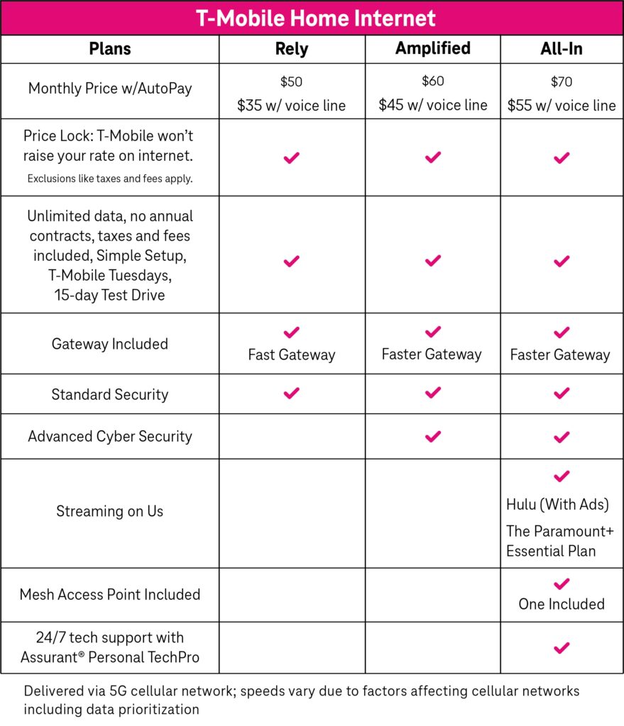 Common Complaints About T-Mobile and How They Compare - visual representation