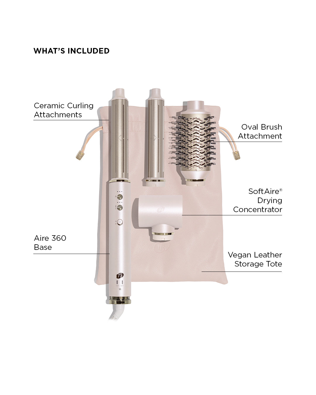 Conclusion - visual representation