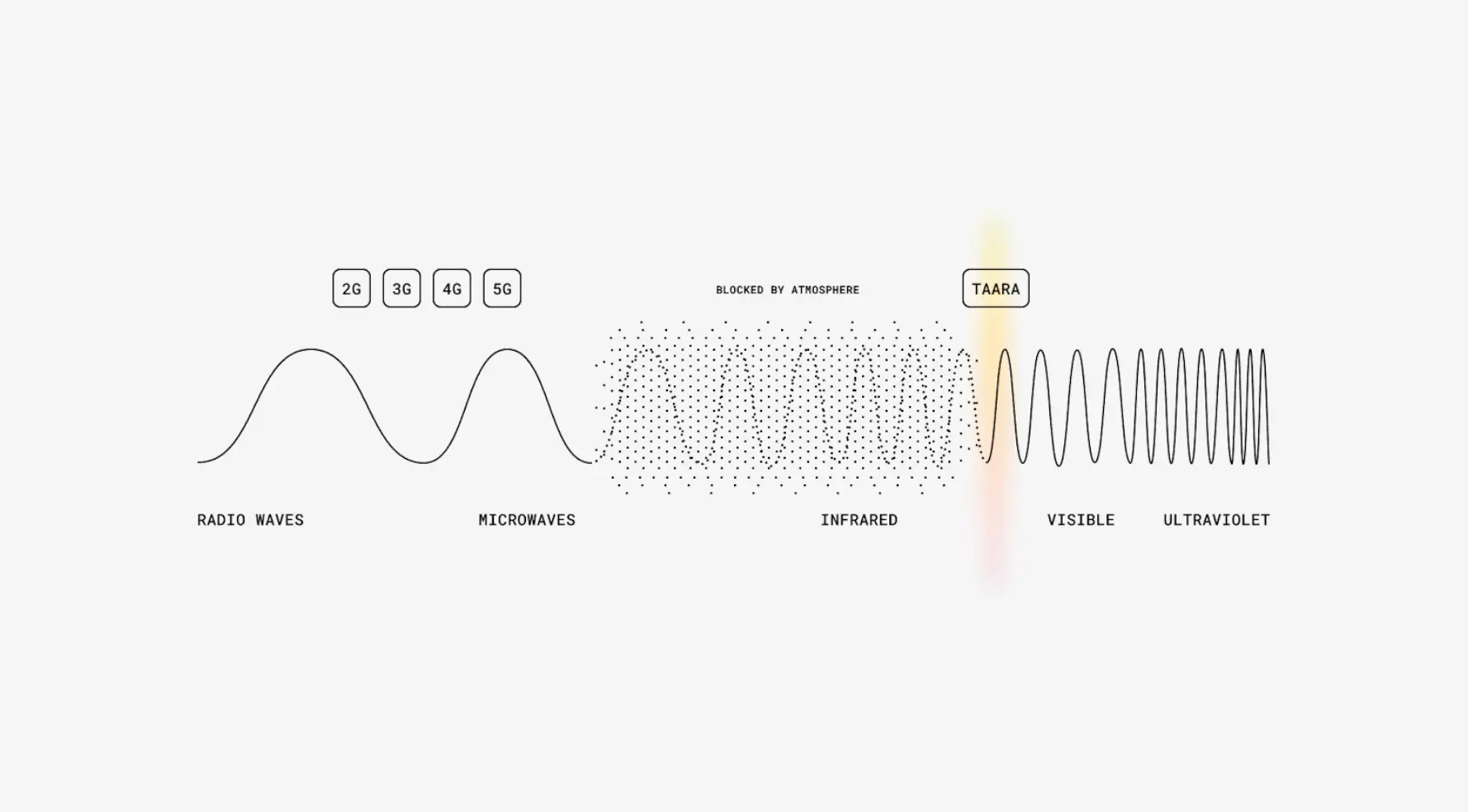 Latency: The Microsecond Advantage - visual representation