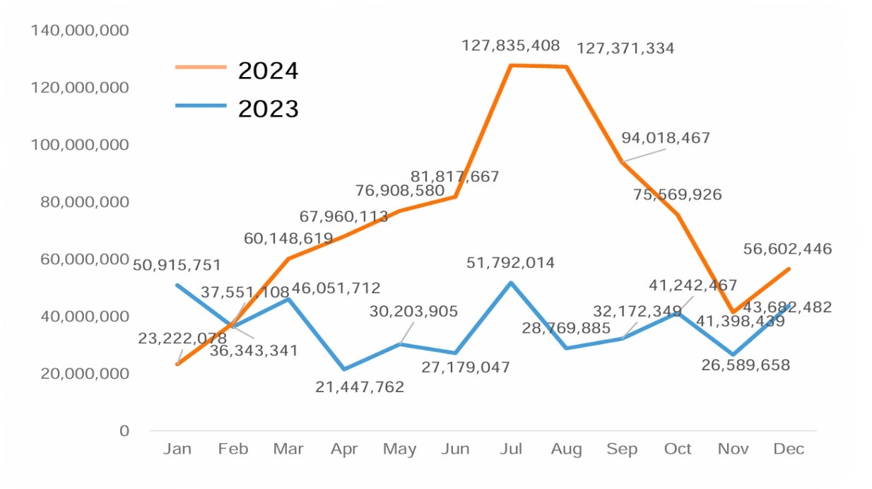 TL; DR - visual representation