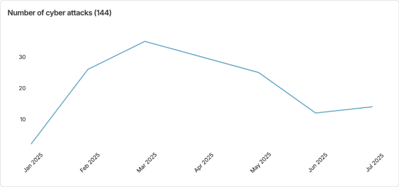 Understanding the Scale: What 2.63 Million Daily Attacks Actually Means - contextual illustration