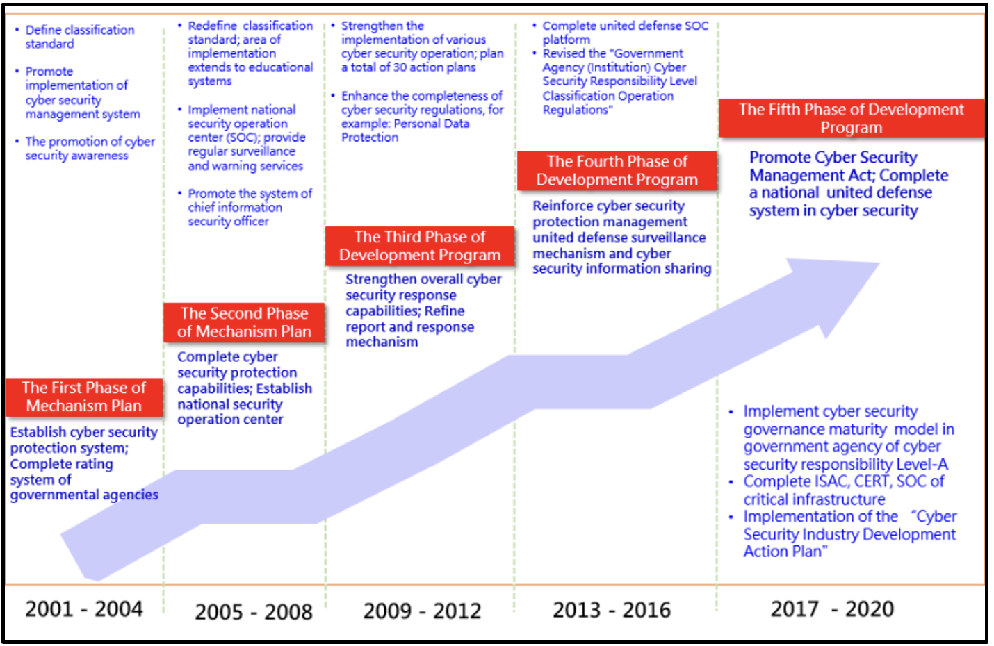 The Threat Actors: Volt Typhoon, Brass Typhoon, and State-Sponsored Espionage - visual representation