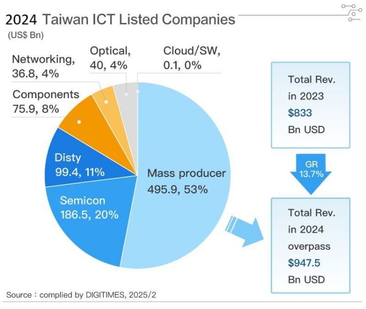 TL; DR - visual representation