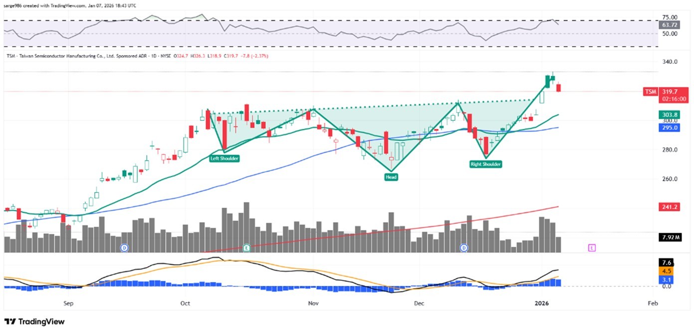 Why Semiconductors Matter Now More Than Ever - visual representation
