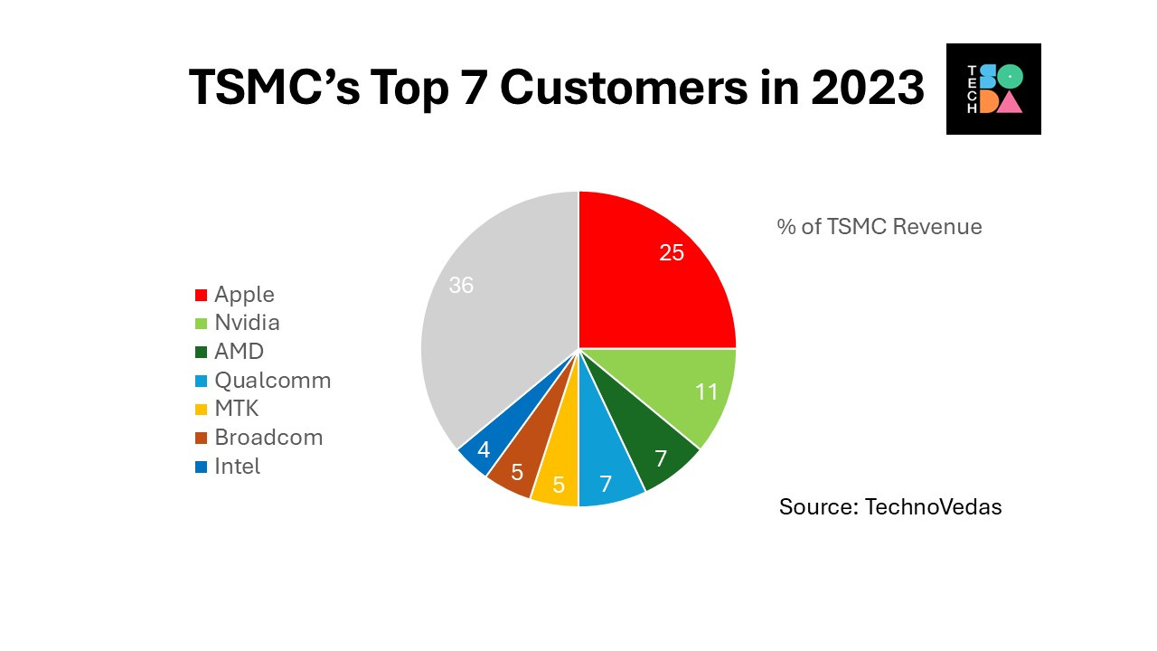 The Deal: What Taiwan Actually Committed To - contextual illustration