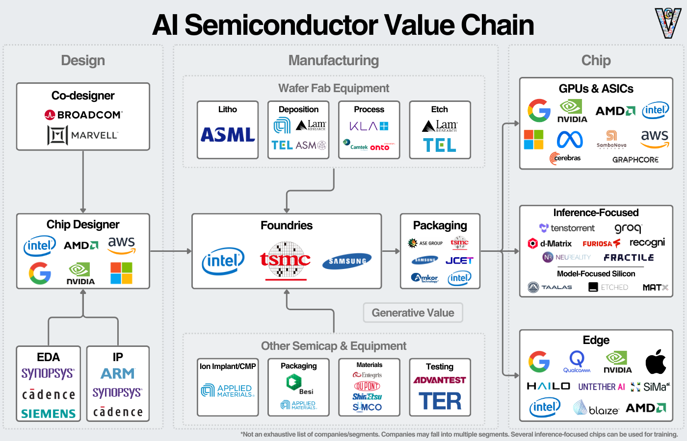 The Hardware Landscape - contextual illustration