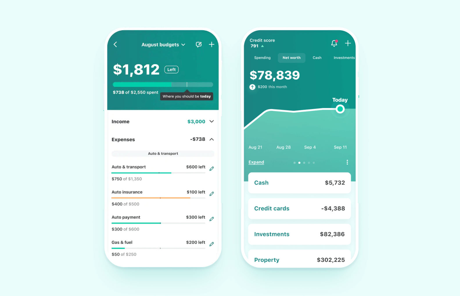 Automating Your Payments - visual representation