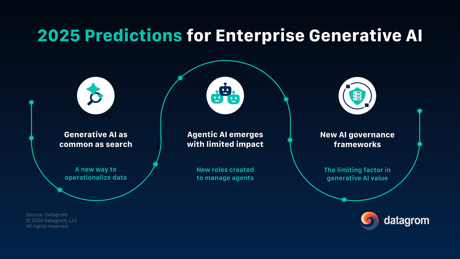 Operational Efficiency: The Hidden Competition - visual representation