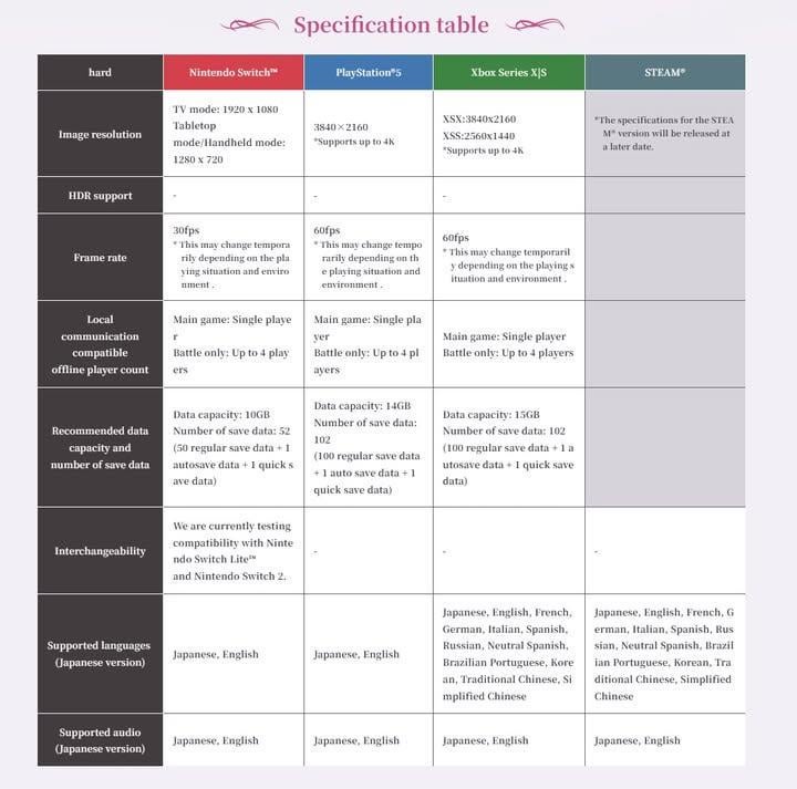 Conclusion: A Must-Play for RPG Fans - visual representation