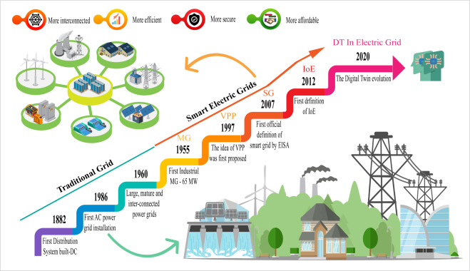 TL; DR - visual representation